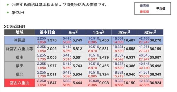202506ガス料金